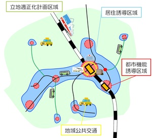 立地適正化計画