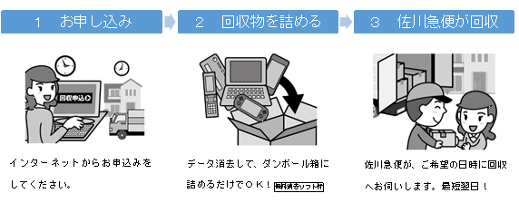 お申し込み方法の説明