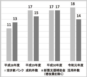 グラフ