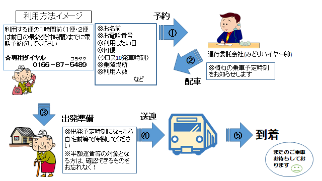 ご利用方法画像