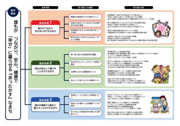 計画内容