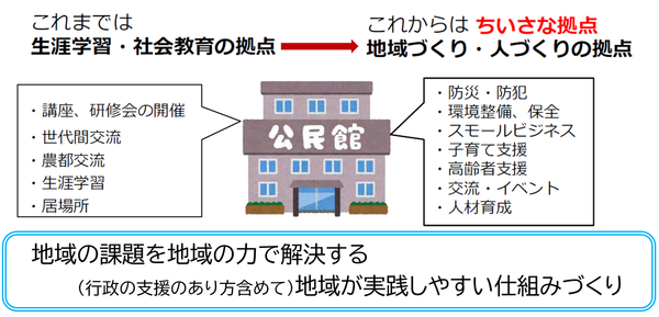 仕組みづくりの図