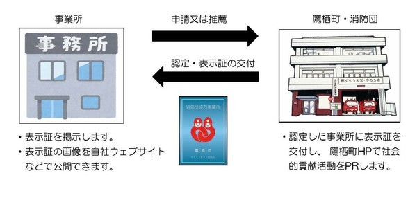 消防団協力事業所認定イメージ