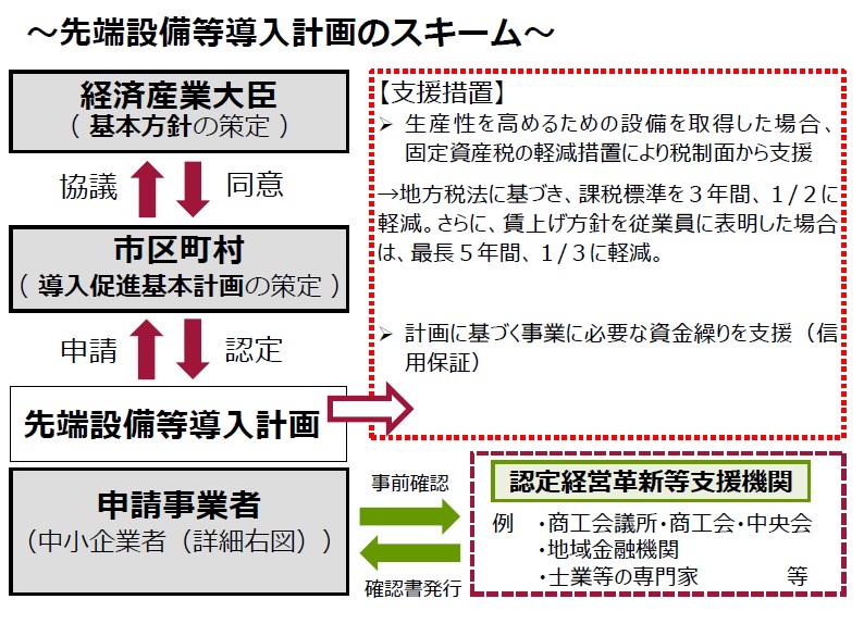 計画の流れについて