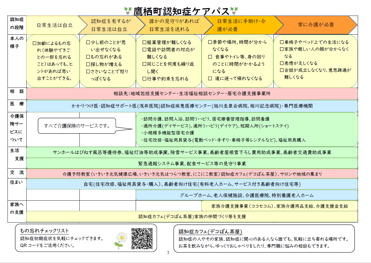 地域包括支援センター｜健康・福祉｜鷹栖町