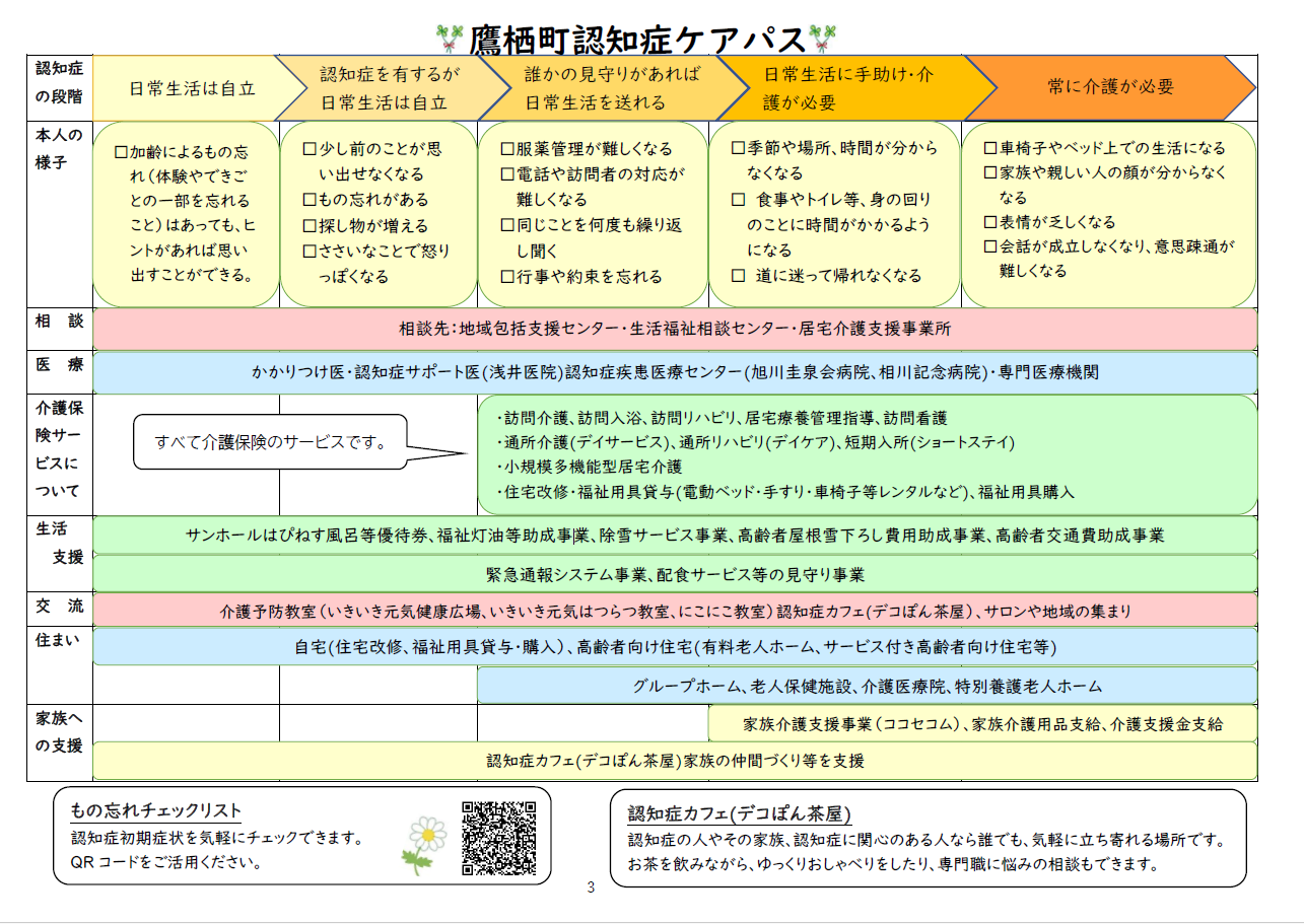 認知症ケアパス