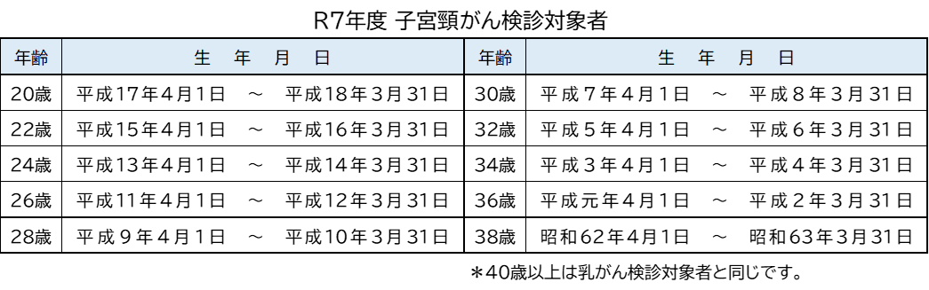 子宮がん年齢表
