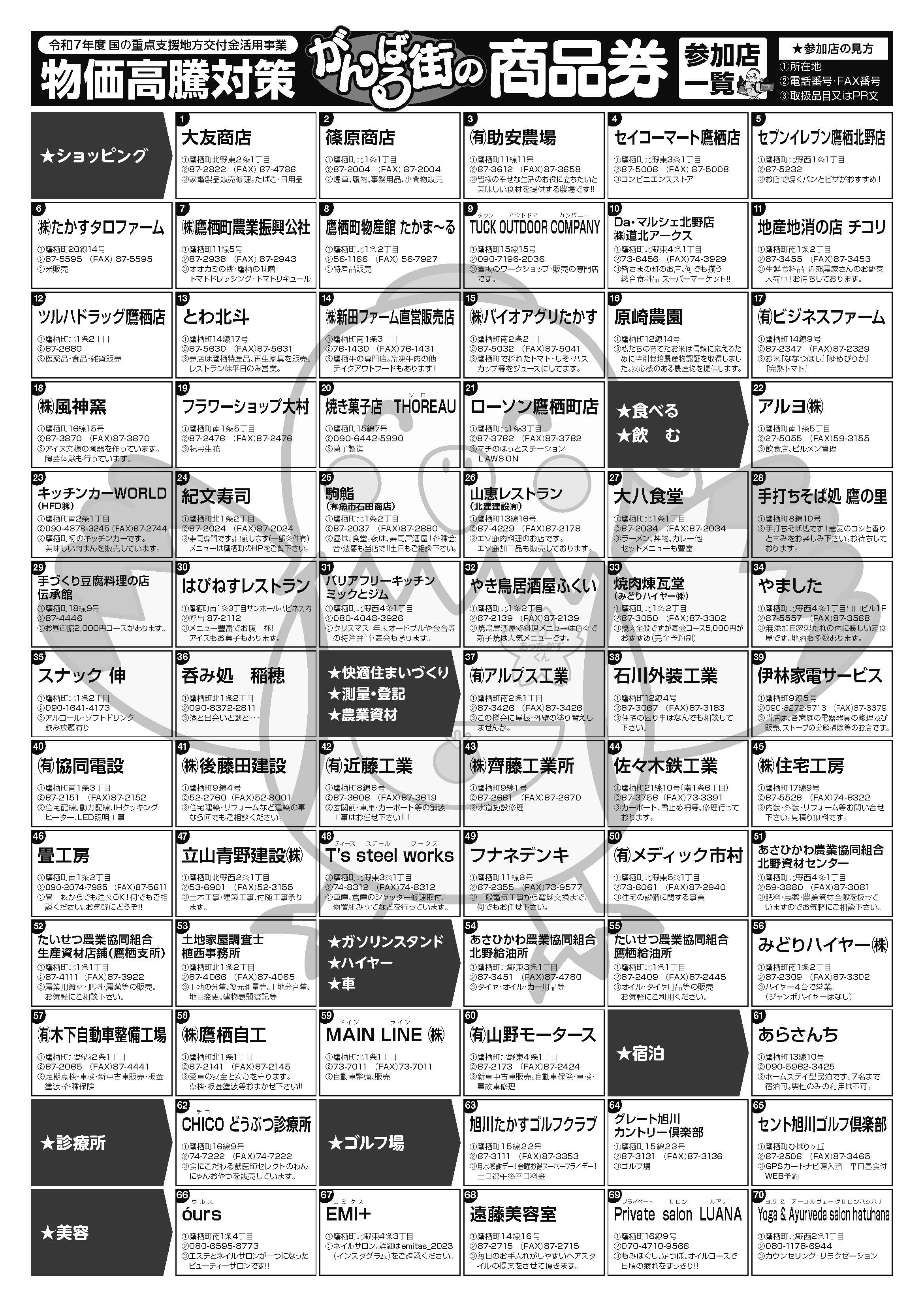 商品券配布事業チラシ裏