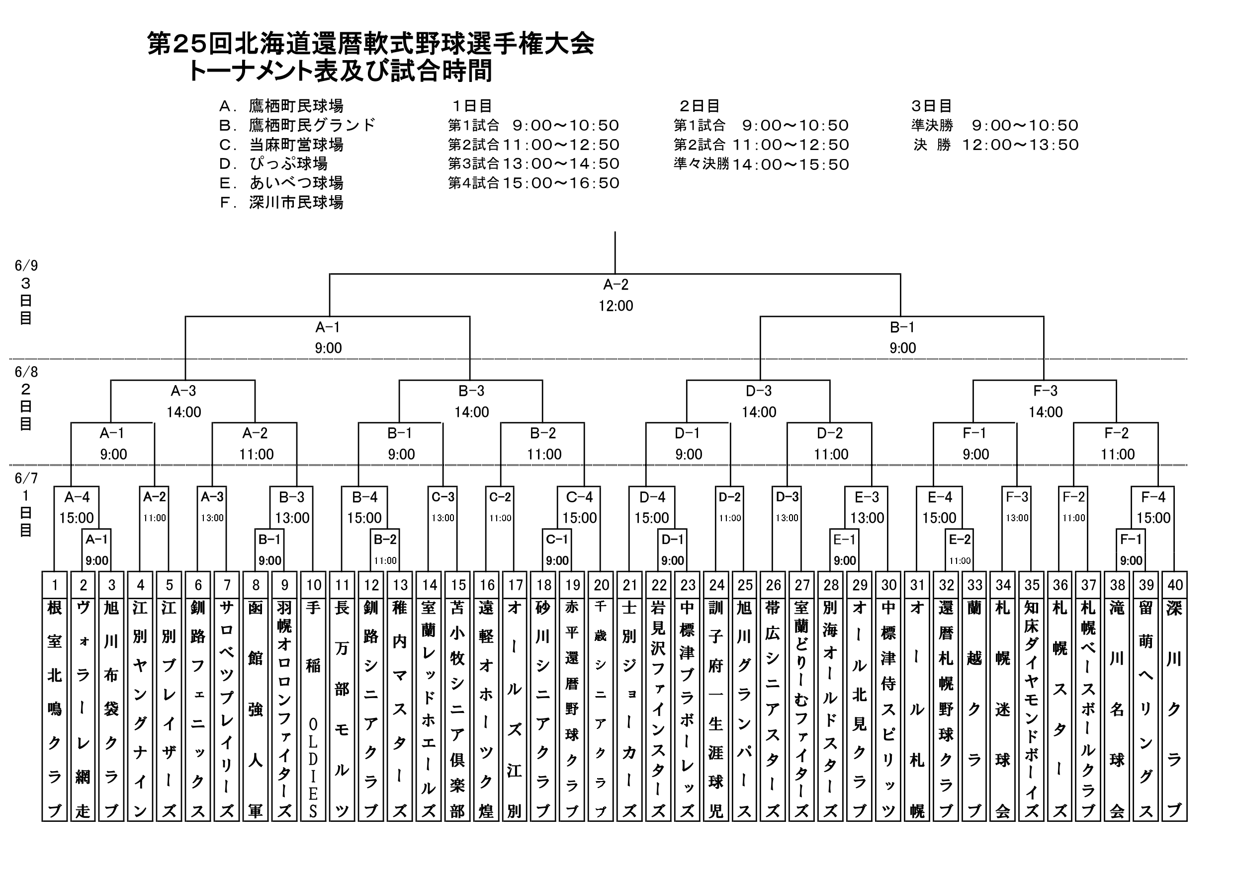 トーナメントの画像