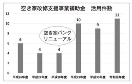 町の空き家状況の画像2