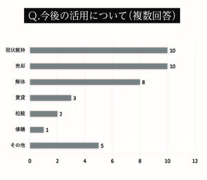 空き家を問題にしないためにの画像1