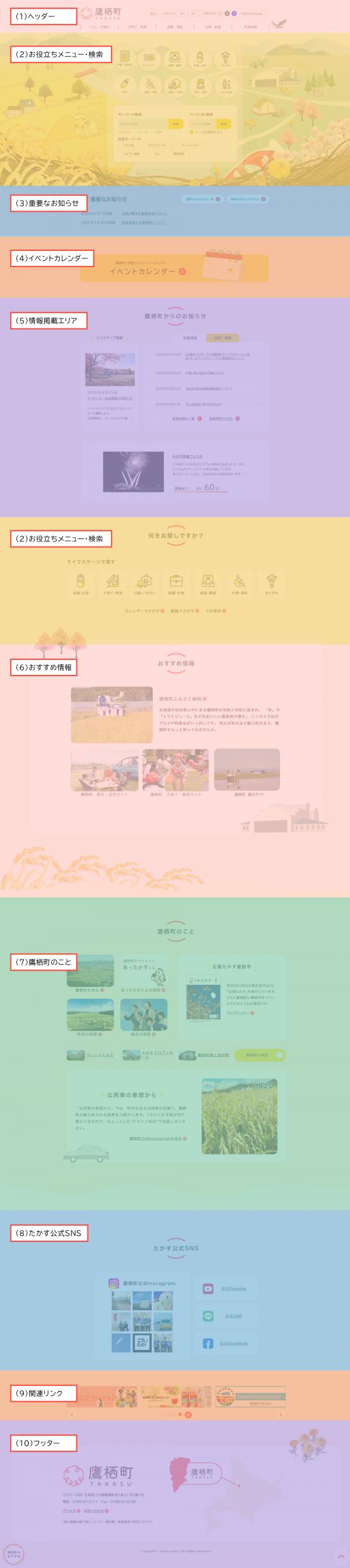 トップページの概要の画像