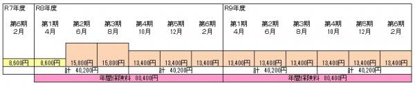 平準化例