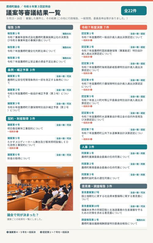 2026年9月定例会議決結果一覧