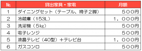 一覧表